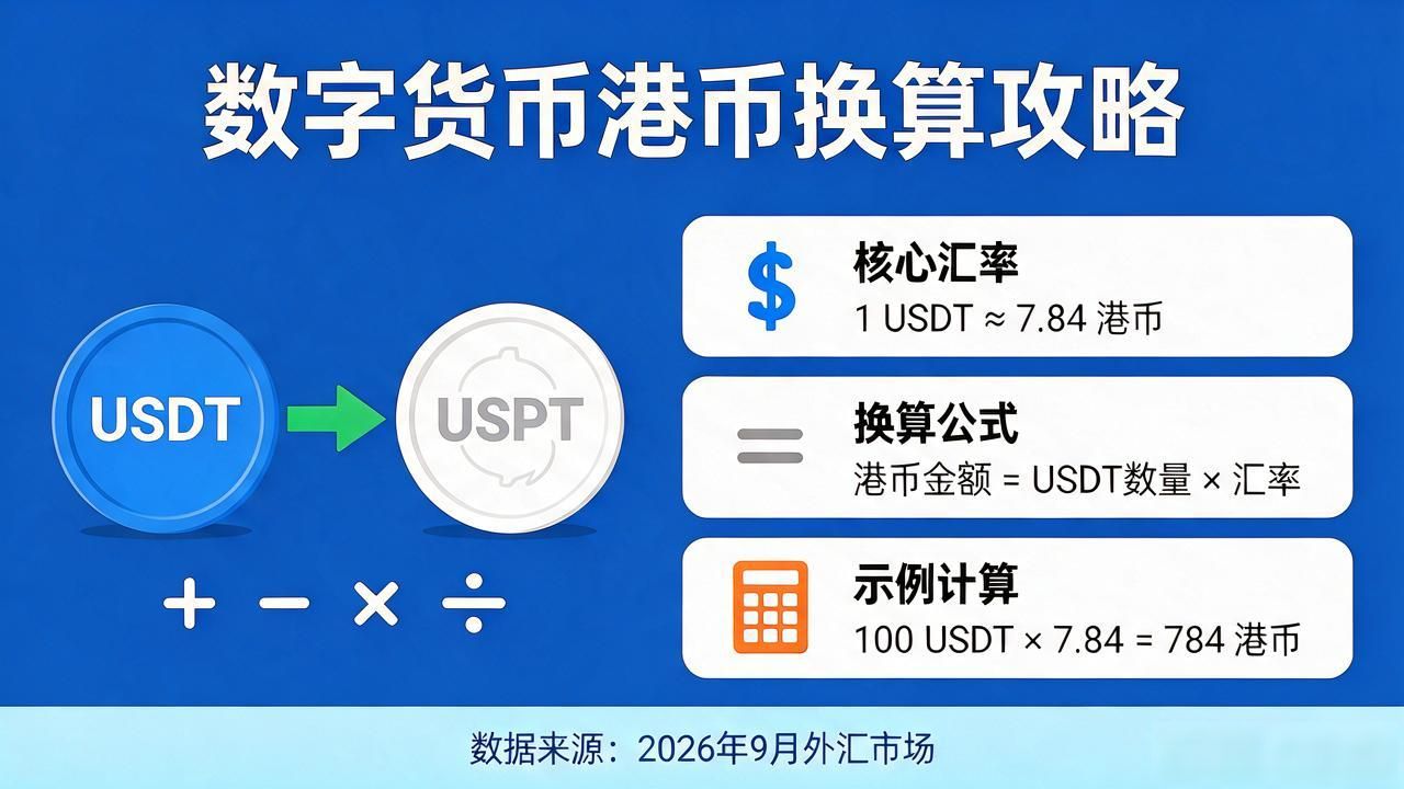 数字货币香港换算公式详解 港币交易攻略
